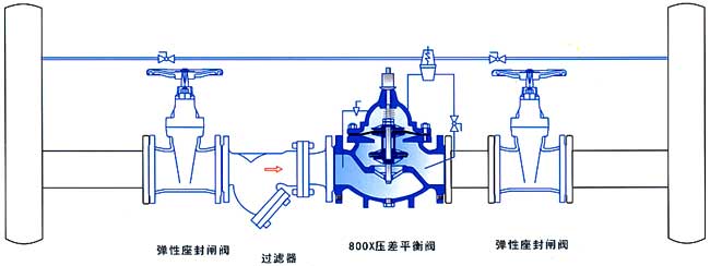 800X壓差旁通平衡閥 800X壓差旁通平衡閥