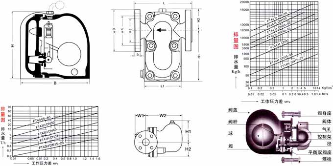 FT44H杠桿浮球式疏水閥 FT44H杠桿浮球式疏水閥