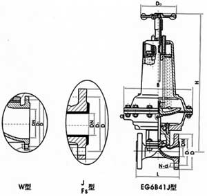 英標氣動襯膠、襯氟隔膜閥(常閉式) 英標氣動襯膠、襯氟隔膜閥(常閉式)