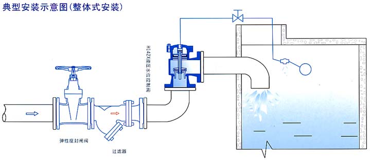 H142X液壓水位控制閥結構示意圖 H142X液壓水位控制閥結構示意圖