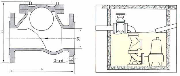 HQ41X滑道滾球式止回閥 HQ41X滑道滾球式止回閥