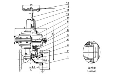 EG641F(無襯里)、EG641Fs(襯氟塑料)氣動(dòng)隔膜閥(帶手操往復(fù)型) EG641F(無襯里)、EG641Fs(襯氟塑料)氣動(dòng)隔膜閥(帶手操往復(fù)型)