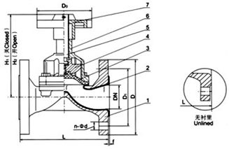 EG41W(無襯里)、EG41J(襯膠) 堰式隔膜閥 EG41W(無襯里)、EG41J(襯膠) 堰式隔膜閥