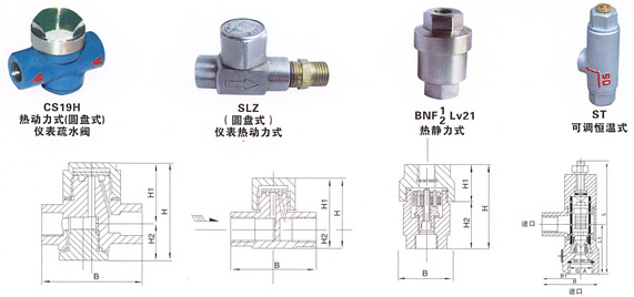 CS19W-16P(圓盤式)儀表疏水閥結構示意圖 CS19W-16P(圓盤式)儀表疏水閥結構示意圖