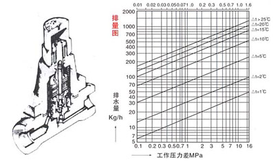 TB5(3,6,11)F可調雙屬片(CS17H)疏水閥結構示意圖 TB5(3,6,11)F可調雙屬片(CS17H)疏水閥結構示意圖